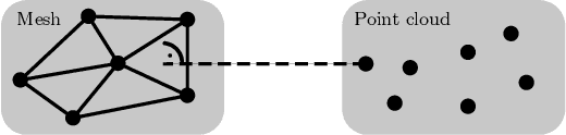 Figure 4 for Precise Workcell Sketching from Point Clouds Using an AR Toolbox