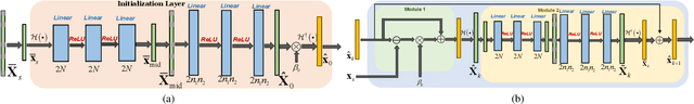 Figure 2 for IHT-Inspired Neural Network for Single-Snapshot DOA Estimation with Sparse Linear Arrays