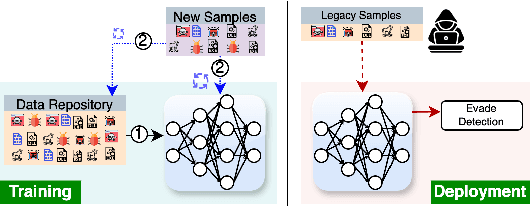 Figure 1 for MalCL: Leveraging GAN-Based Generative Replay to Combat Catastrophic Forgetting in Malware Classification