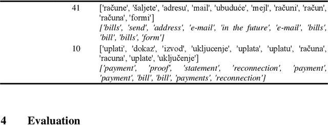 Figure 2 for Improving customer service with automatic topic detection in user emails