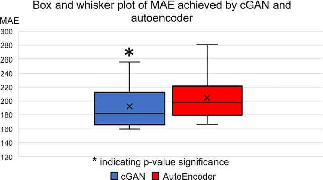 Figure 2 for Evaluation of Synthetically Generated CT for use in Transcranial Focused Ultrasound Procedures