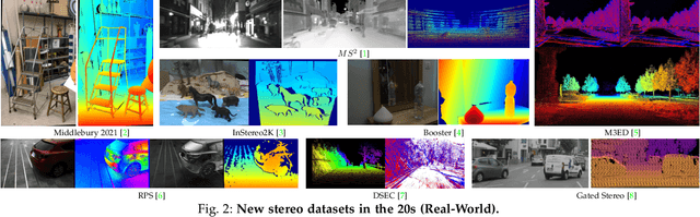 Figure 4 for A Survey on Deep Stereo Matching in the Twenties