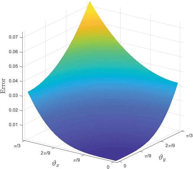 Figure 4 for Fast Transceiver Design for RIS-Assisted MIMO mmWave Wireless Communications