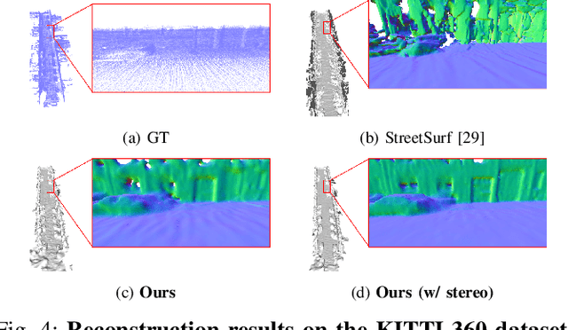 Figure 4 for $ν$-DBA: Neural Implicit Dense Bundle Adjustment Enables Image-Only Driving Scene Reconstruction