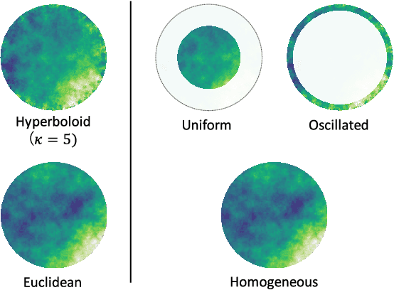 Figure 3 for Hyperboloid GPLVM for Discovering Continuous Hierarchies via Nonparametric Estimation