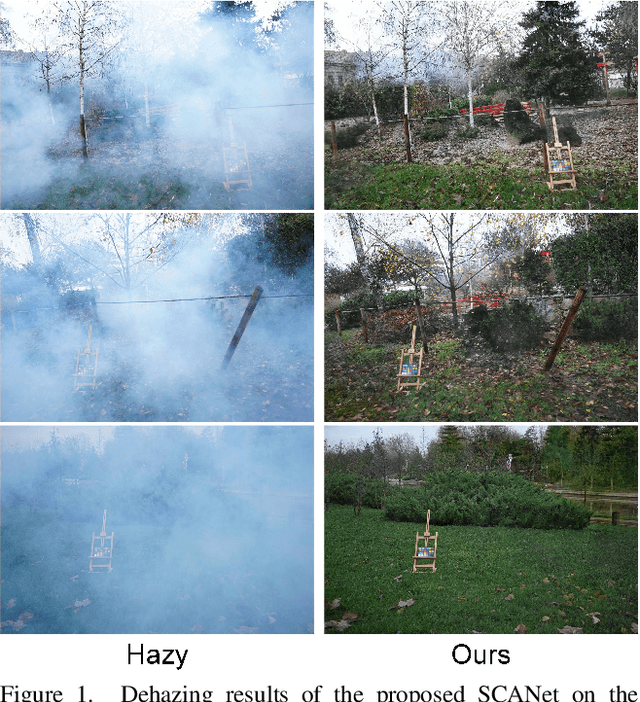 Figure 1 for SCANet: Self-Paced Semi-Curricular Attention Network for Non-Homogeneous Image Dehazing