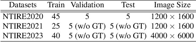 Figure 2 for SCANet: Self-Paced Semi-Curricular Attention Network for Non-Homogeneous Image Dehazing