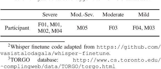 Figure 1 for Training Data Augmentation for Dysarthric Automatic Speech Recognition by Text-to-Dysarthric-Speech Synthesis