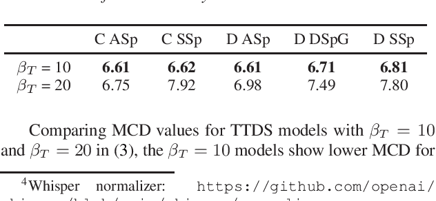 Figure 2 for Training Data Augmentation for Dysarthric Automatic Speech Recognition by Text-to-Dysarthric-Speech Synthesis