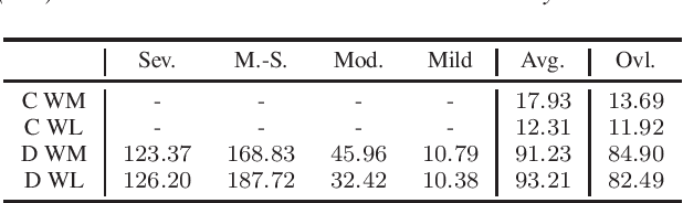 Figure 4 for Training Data Augmentation for Dysarthric Automatic Speech Recognition by Text-to-Dysarthric-Speech Synthesis