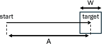 Figure 1 for Using Fitts' Law to Benchmark Assisted Human-Robot Performance