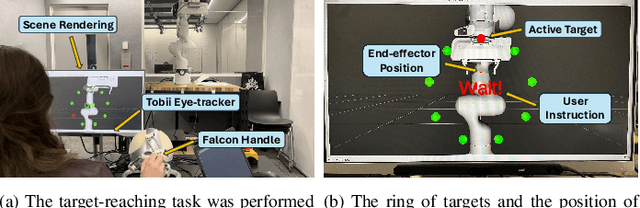 Figure 2 for Using Fitts' Law to Benchmark Assisted Human-Robot Performance