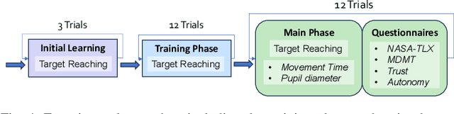 Figure 4 for Using Fitts' Law to Benchmark Assisted Human-Robot Performance