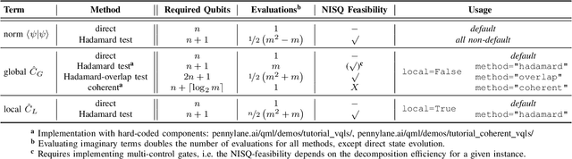 Figure 3 for Comprehensive Library of Variational LSE Solvers