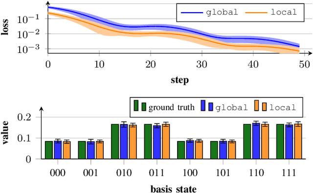 Figure 1 for Comprehensive Library of Variational LSE Solvers