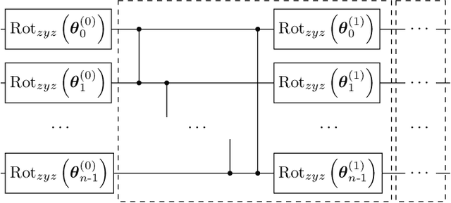 Figure 2 for Comprehensive Library of Variational LSE Solvers