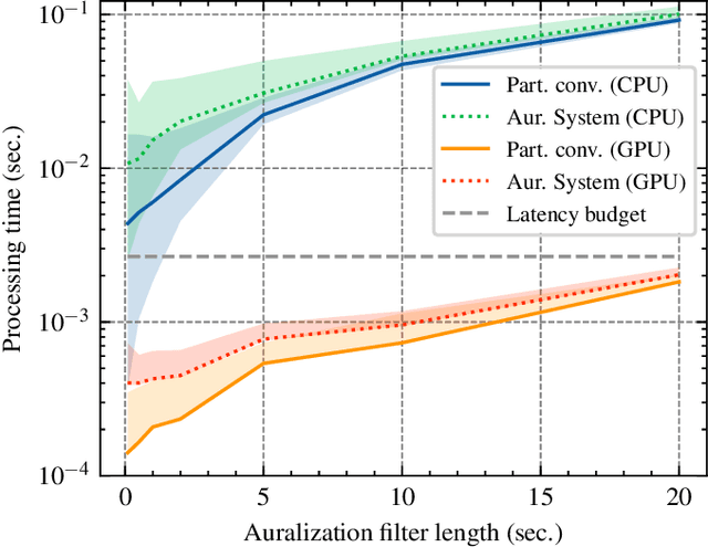 Figure 4 for Accelerated Interactive Auralization of Highly Reverberant Spaces using Graphics Hardware