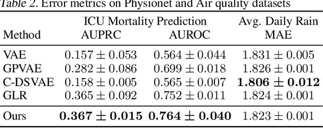 Figure 4 for Sample and Predict Your Latent: Modality-free Sequential Disentanglement via Contrastive Estimation