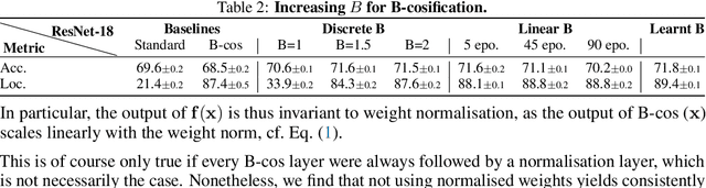 Figure 4 for B-cosification: Transforming Deep Neural Networks to be Inherently Interpretable