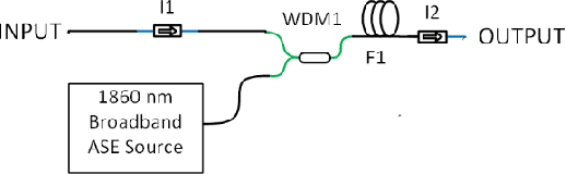 Figure 4 for 2 $μ$m Watt-level Fiber Amplifiers, Lasers, and ASE Sources Pumped by Broadband ASE Pumps