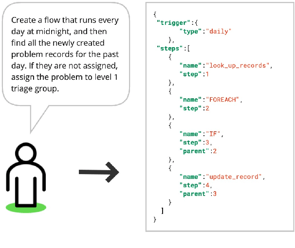 Figure 1 for Reducing hallucination in structured outputs via Retrieval-Augmented Generation