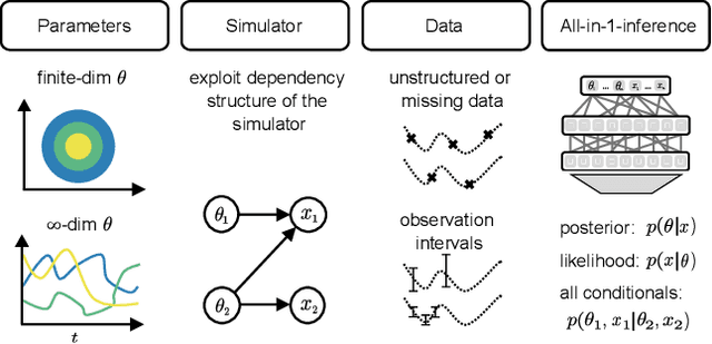 Figure 1 for All-in-one simulation-based inference