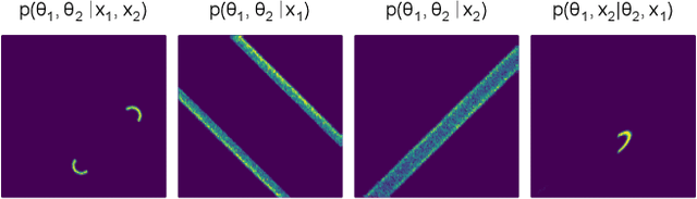 Figure 3 for All-in-one simulation-based inference