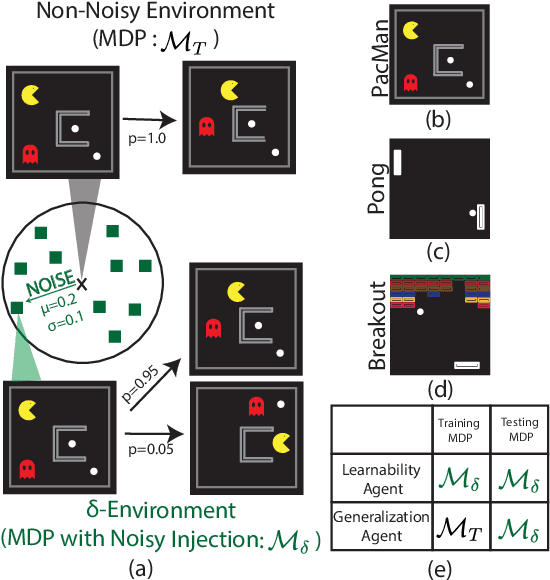 Figure 1 for Look Around! Unexpected gains from training on environments in the vicinity of the target