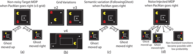 Figure 3 for Look Around! Unexpected gains from training on environments in the vicinity of the target