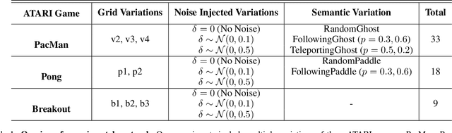 Figure 2 for Look Around! Unexpected gains from training on environments in the vicinity of the target