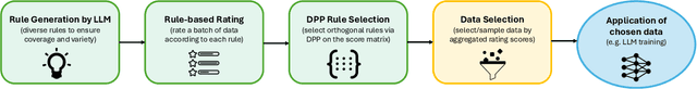 Figure 1 for Rule-based Data Selection for Large Language Models