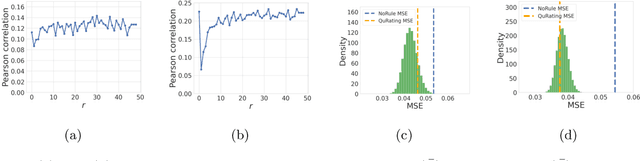 Figure 3 for Rule-based Data Selection for Large Language Models