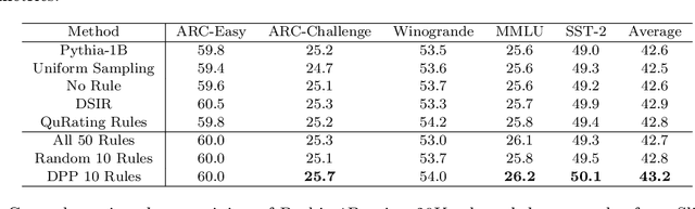 Figure 2 for Rule-based Data Selection for Large Language Models