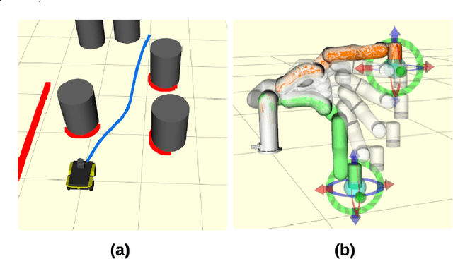 Figure 1 for Towards reliable real-time trajectory optimization