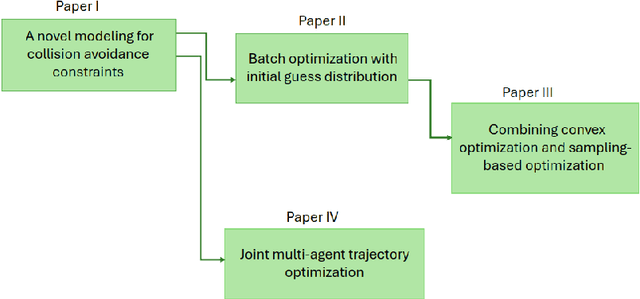 Figure 3 for Towards reliable real-time trajectory optimization