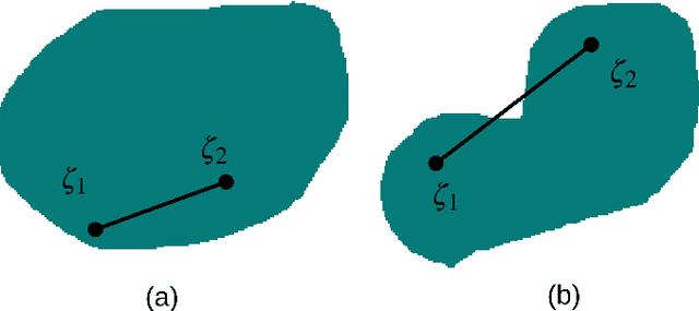 Figure 4 for Towards reliable real-time trajectory optimization