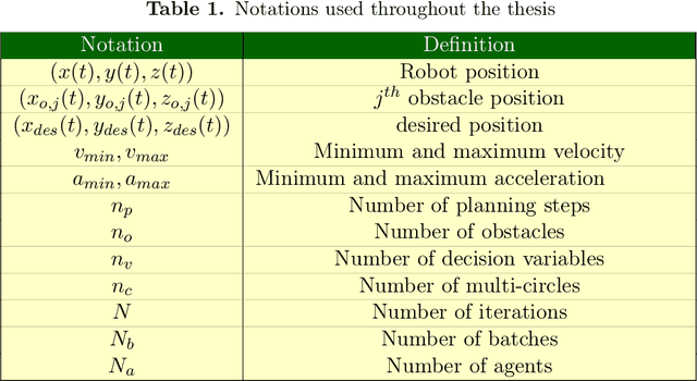 Figure 2 for Towards reliable real-time trajectory optimization