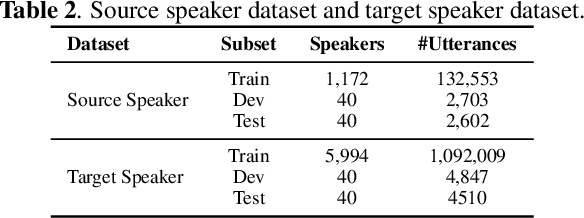 Figure 3 for The Database and Benchmark for Source Speaker Verification Against Voice Conversion