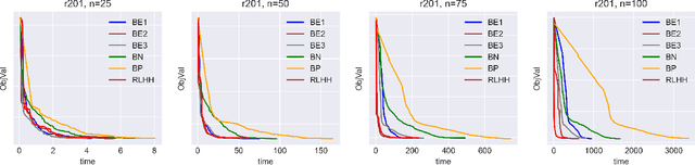 Figure 4 for Enhancing Column Generation by Reinforcement Learning-Based Hyper-Heuristic for Vehicle Routing and Scheduling Problems