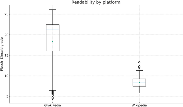 Figure 3 for How Similar Are Grokipedia and Wikipedia? A Multi-Dimensional Textual and Structural Comparison