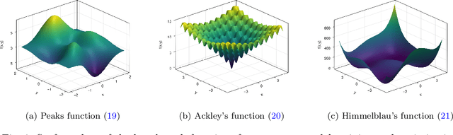 Figure 3 for An analysis of optimization problems involving ReLU neural networks