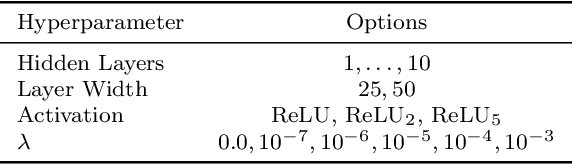 Figure 2 for An analysis of optimization problems involving ReLU neural networks