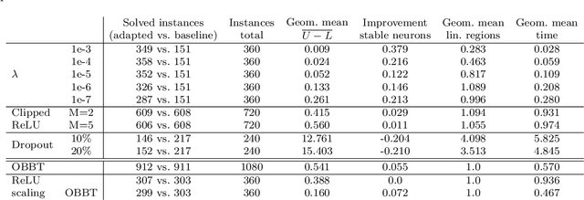 Figure 4 for An analysis of optimization problems involving ReLU neural networks