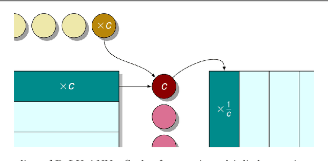 Figure 1 for An analysis of optimization problems involving ReLU neural networks