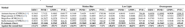 Figure 1 for EvAnimate: Event-conditioned Image-to-Video Generation for Human Animation