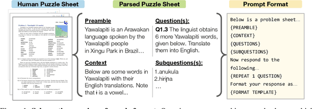 Figure 2 for LINGOLY: A Benchmark of Olympiad-Level Linguistic Reasoning Puzzles in Low-Resource and Extinct Languages