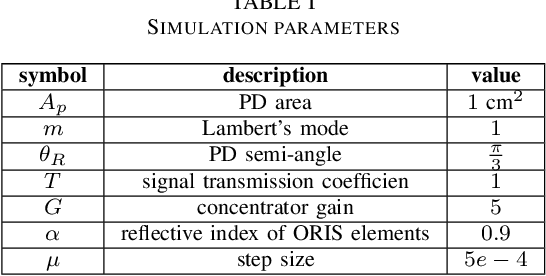 Figure 4 for A Precoding for ORIS-Assisted MIMO Multi-User VLC System