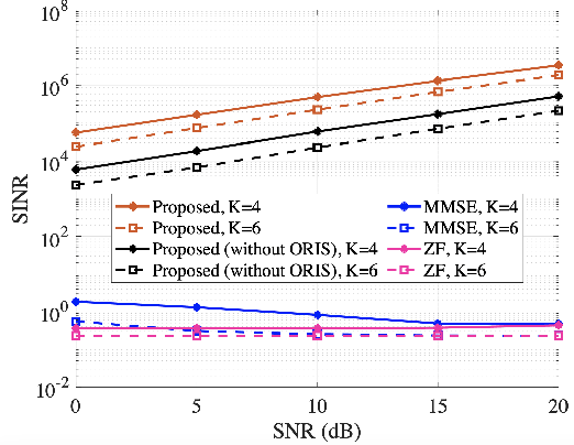 Figure 2 for A Precoding for ORIS-Assisted MIMO Multi-User VLC System