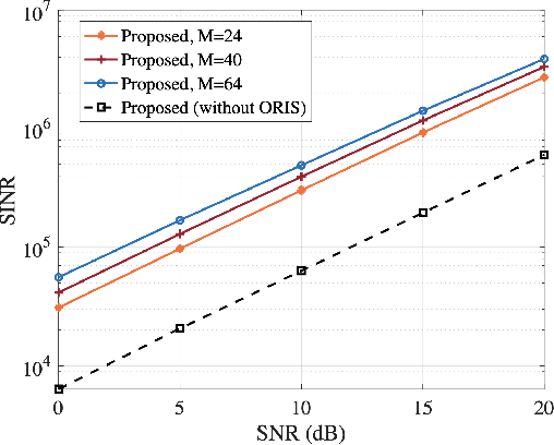 Figure 3 for A Precoding for ORIS-Assisted MIMO Multi-User VLC System