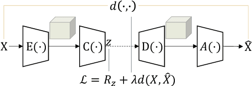 Figure 1 for Machine Perception-Driven Image Compression: A Layered Generative Approach